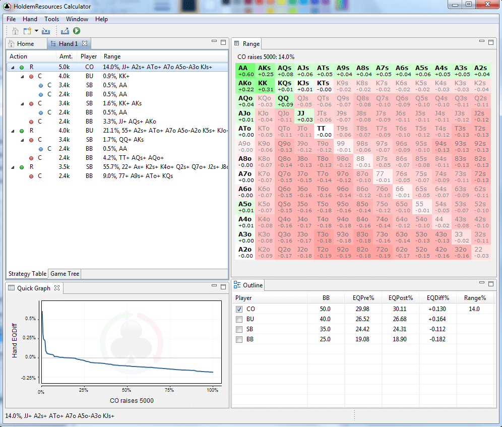 Logiciel calculateur de poker