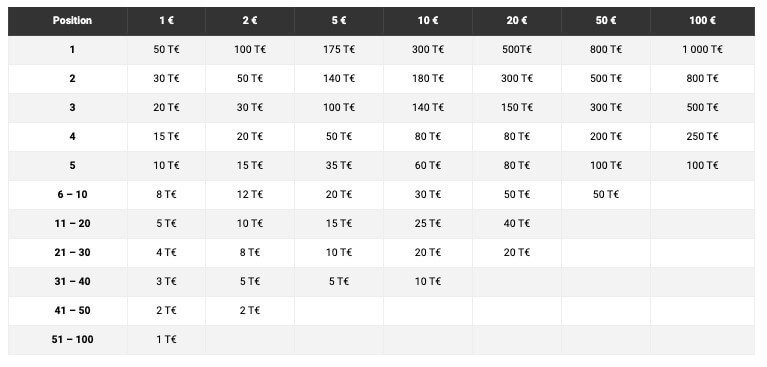 bwin poker prix