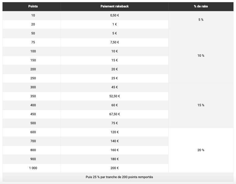 bwin poker rake