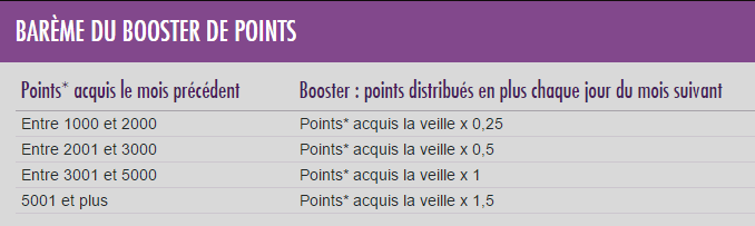 booster de points