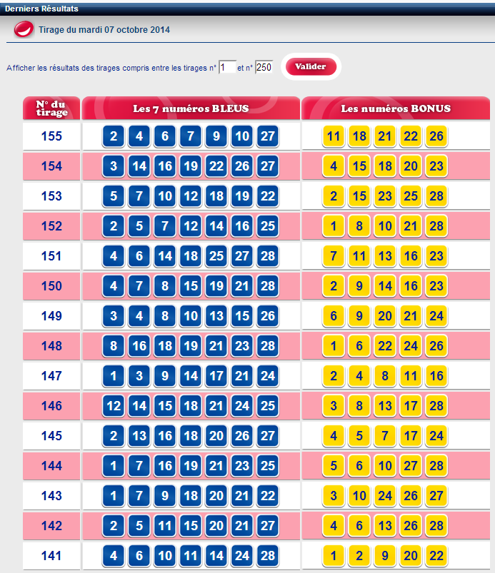 Derniers résultats Amigo FDJ