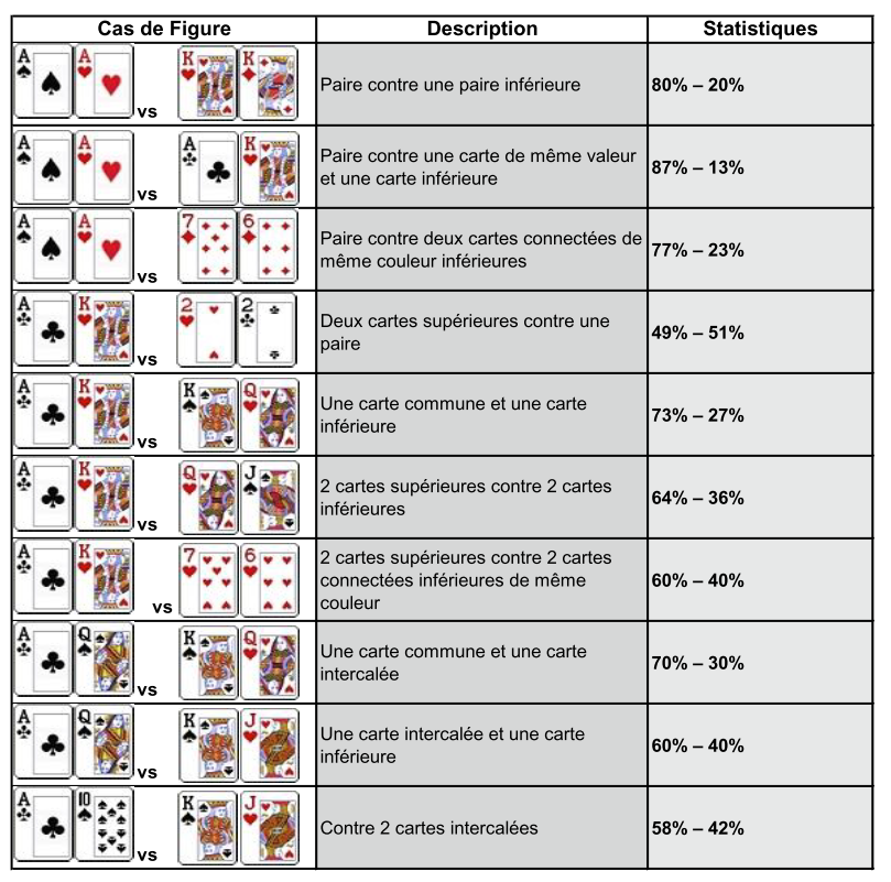 Tableau Des Valeurs Poker Tableau Des Valeurs Poker