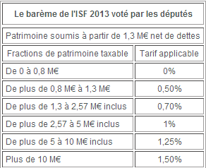 Impots loto