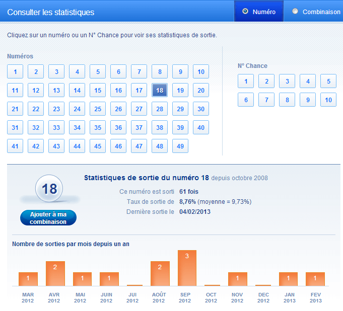 Statistiques Loto