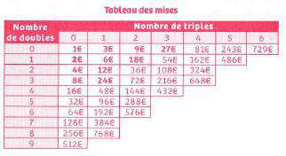 tarif grille parions sport