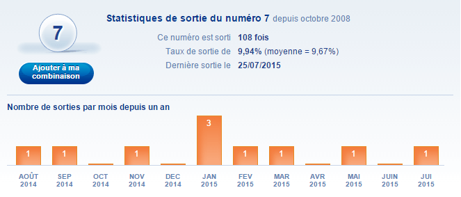 statistiques FDJ