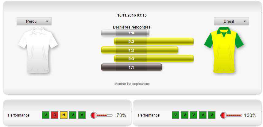 pmu statistiques stats-pmu