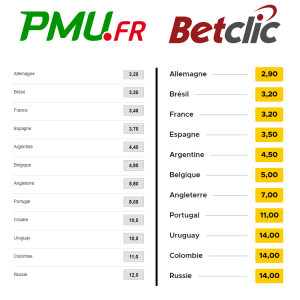 cotes finale Coupe du Monde 2018