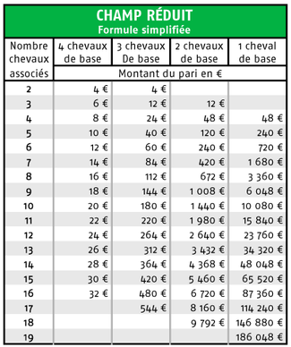 tarif quinté champs réduit - quinté champ réduit flexi 25