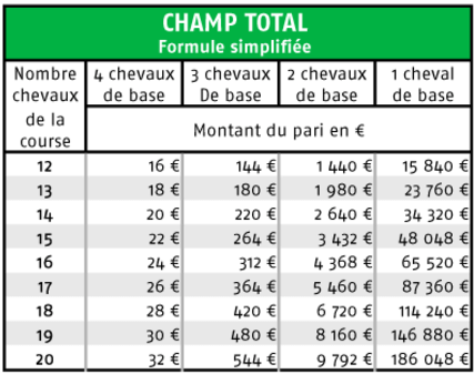 Tarifs champ total PMU