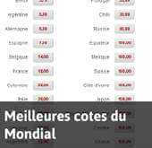 Cotes du Mondial 2014