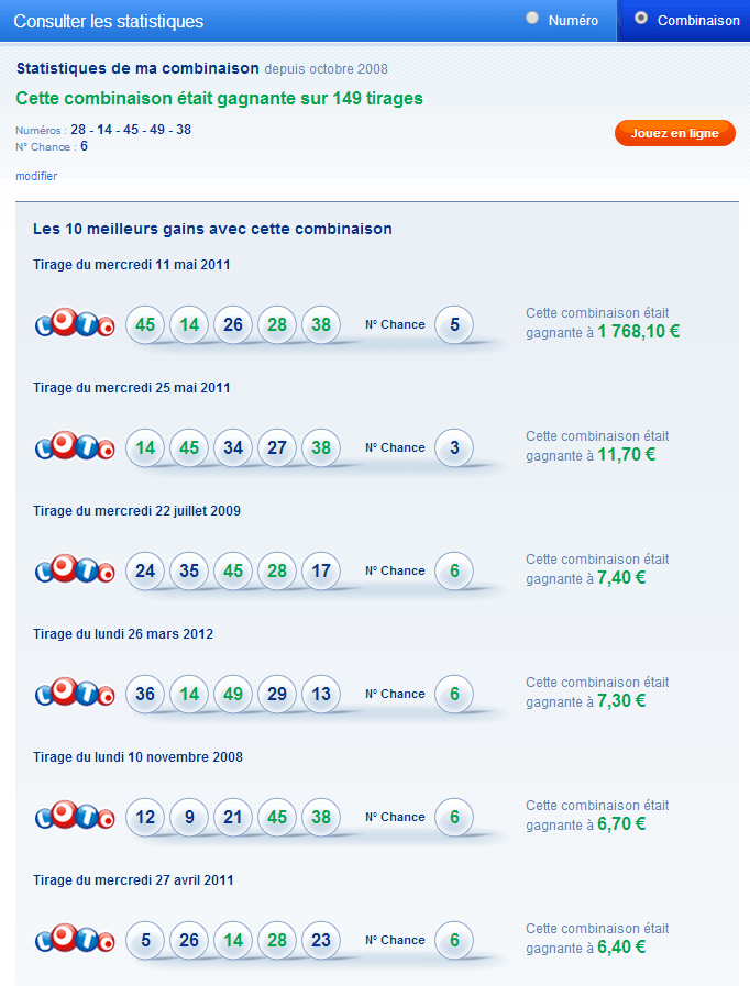 Statistiques combinaison Loto