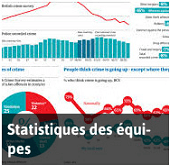 Statistiques pour la Coupe du Monde 2014