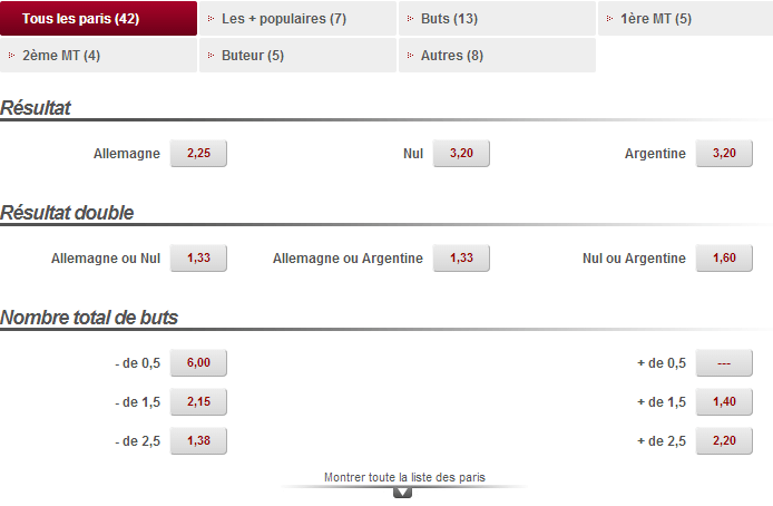 cote betclic cdm2014