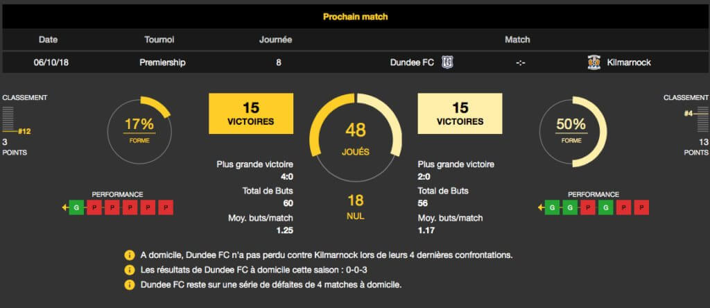 Evitez d'accorder trop s'importances aux statistiques