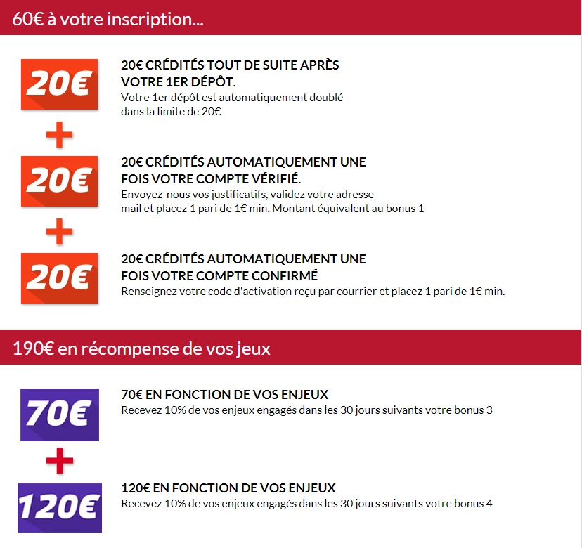 zeturf bonus bienvenue bonus zeturf