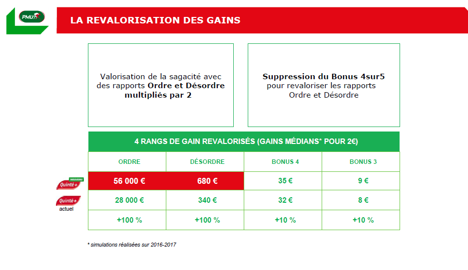 pmu quinte plus 2019