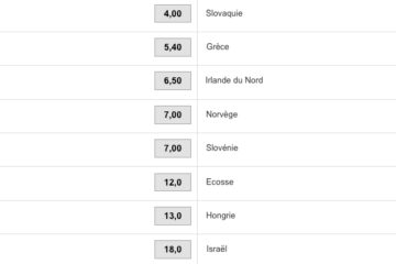 picture Cote Vainqueur Euro 2021 cotes euro 2020 2021 les candidats a