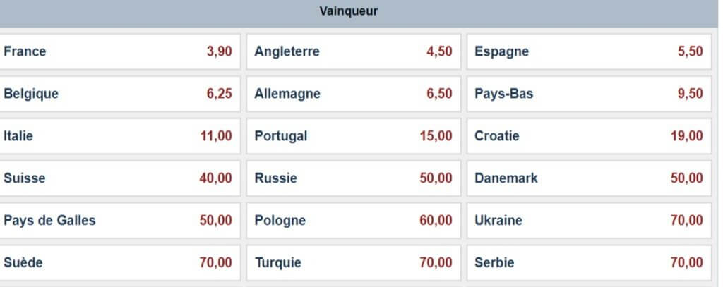 photo Cote Vainqueur Euro 2021 parier sur le vainqueur de l euro 2020
