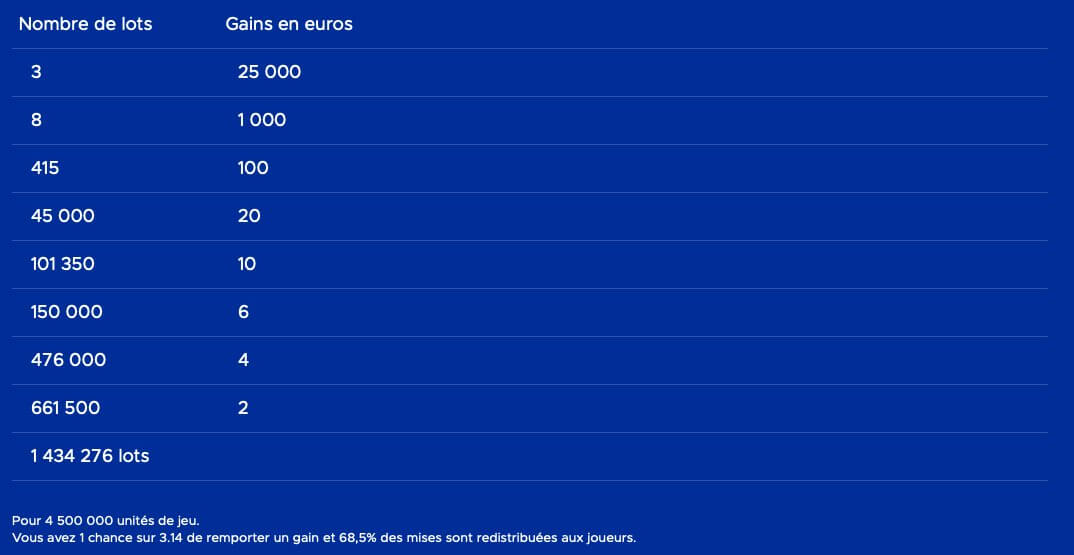 Solitaire : Misez 2€ et Gagnez jusqu'à 25 000€, jeu à gratter illiko® FDJ