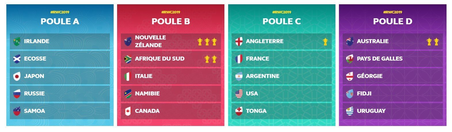 calendrier coupe du monde rugby