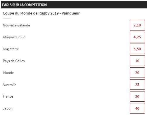 rugby cotes winamax cotes coupe du monde rugby