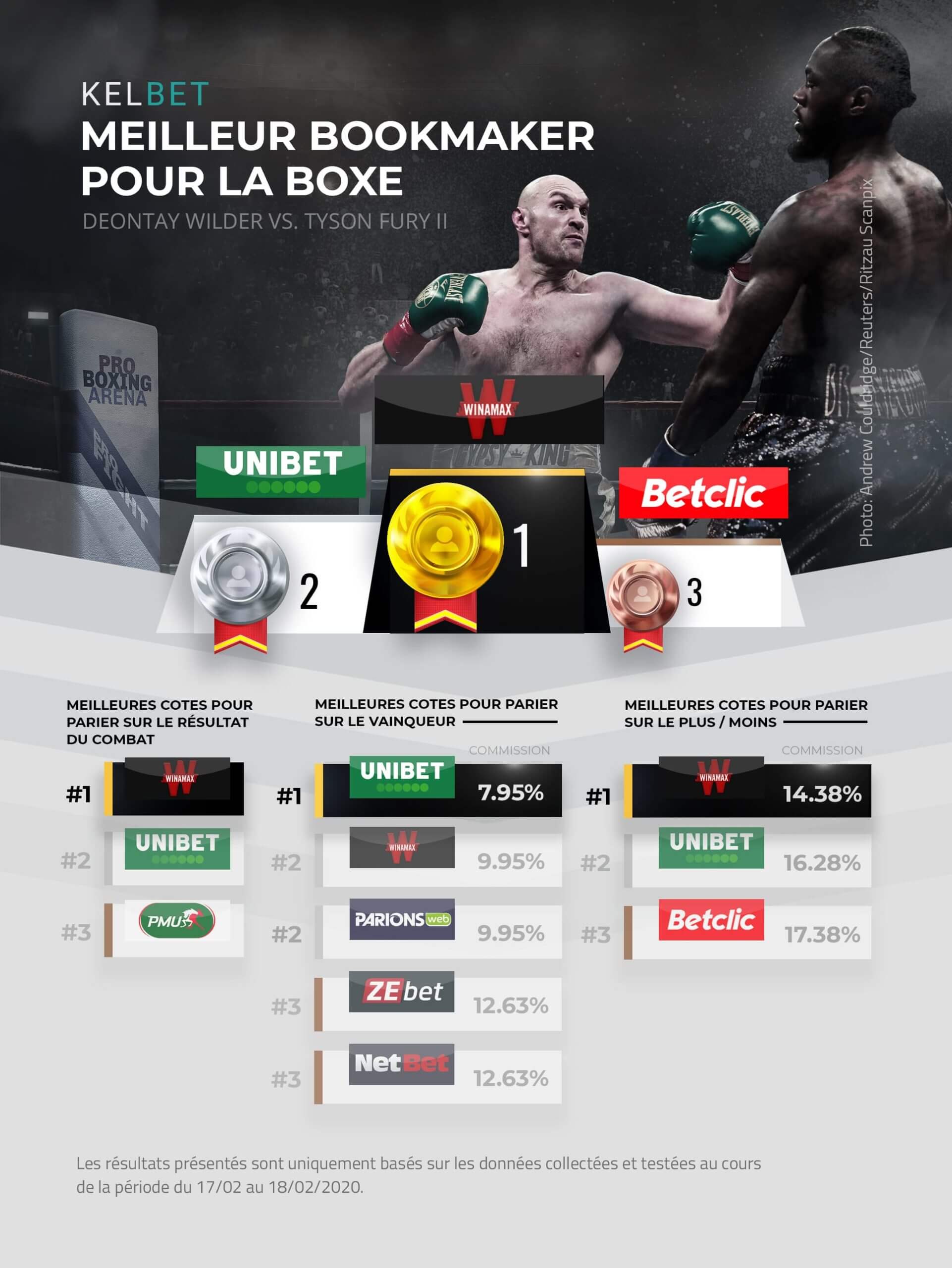 meilleurs bookmakers boxe