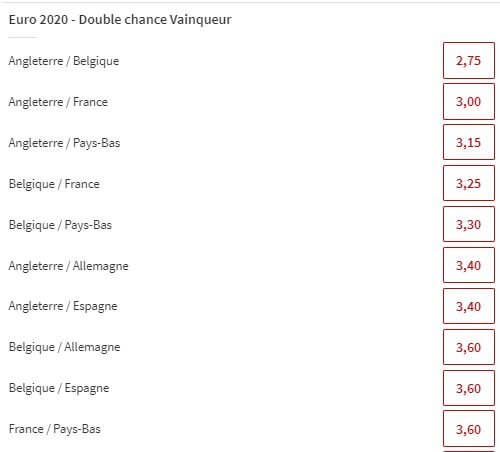 winamax euro 2020 double chance