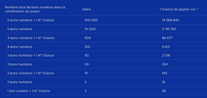 dotations instant loto fdj