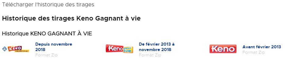 historique keno gagnant à vie