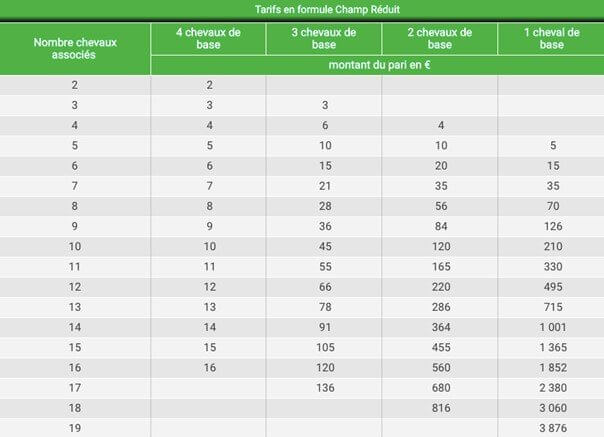 pick 5 pmu