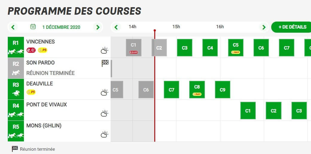 Programme des courses sur PMU Parier sur le Grand Prix d'Amérique