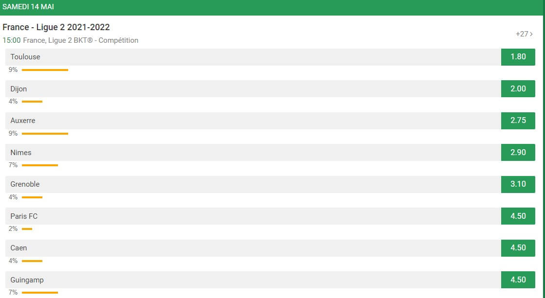 Parier sur les promus Cotes Ligue 2