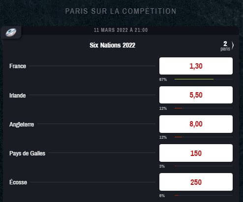 winamax tournoi 6 nations cotes