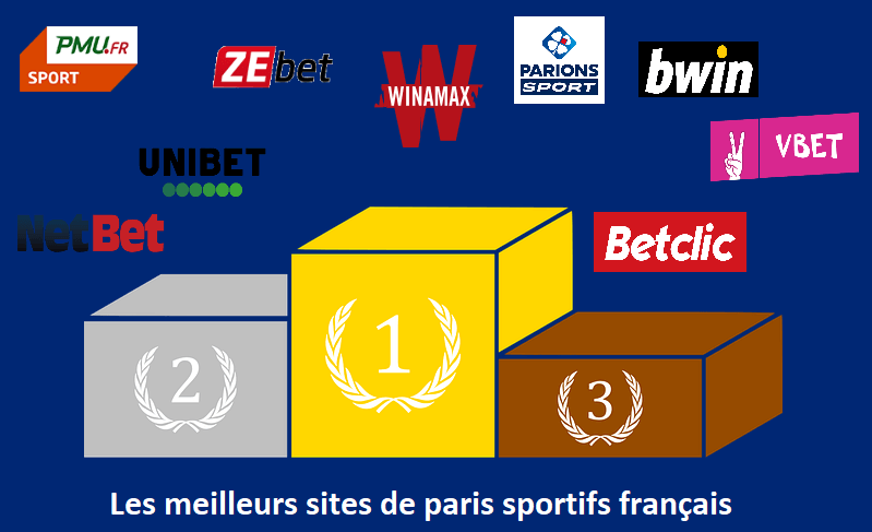 meilleurs sites paris sportifs