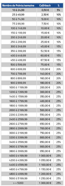 Code promo PMU