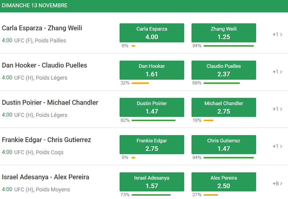 Unibet UFC