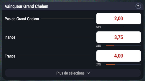 Grand Chelem Tournoi des 6 Nations
