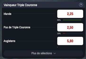 Triple Couronne Winamax
