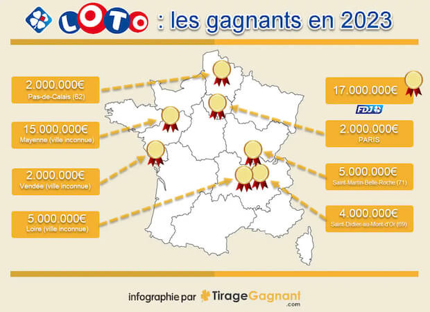 Carte des gagnants Loto