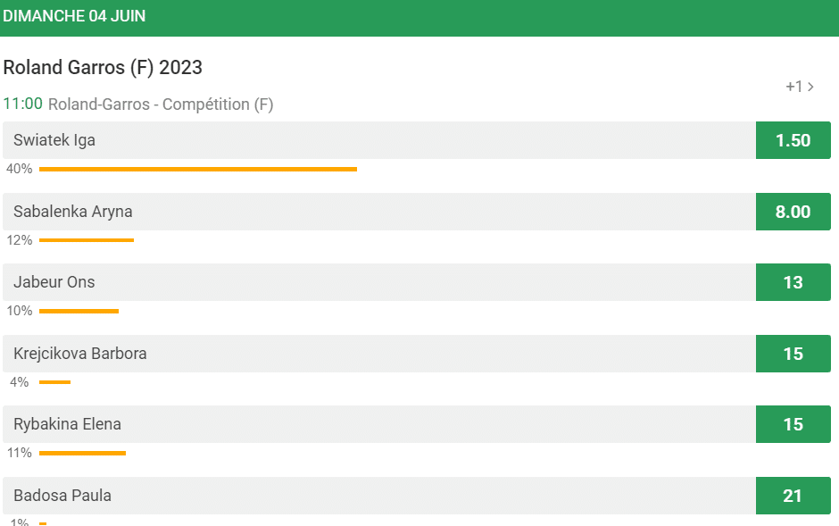 Unibet Roland-Garros