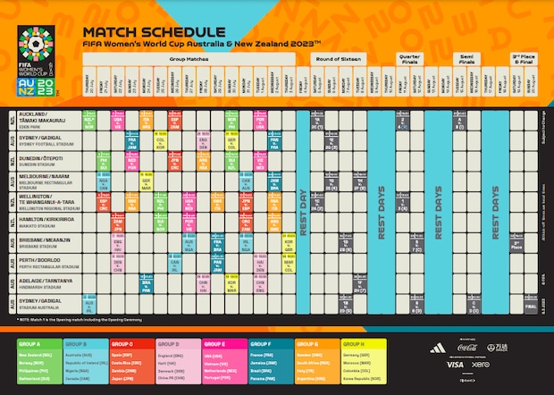 Matchs du Mondial féminin 2023