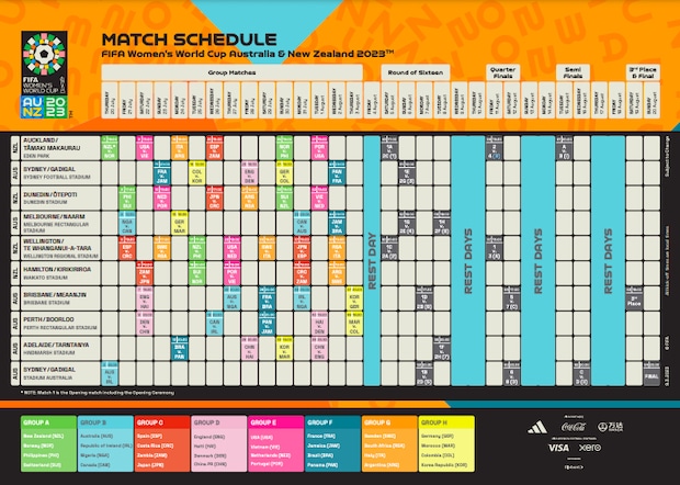 Matchs du Mondial féminin 2023