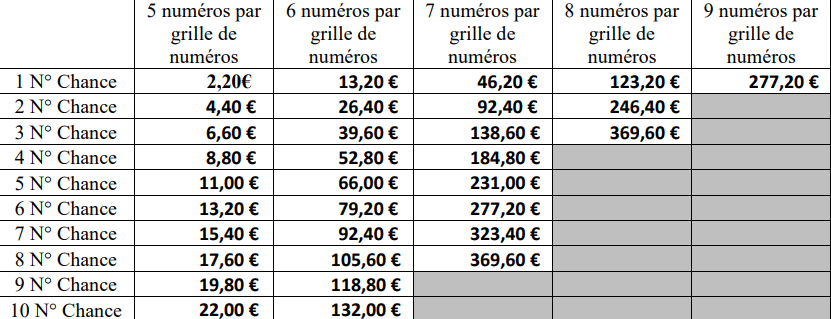 Grille Loto multiple