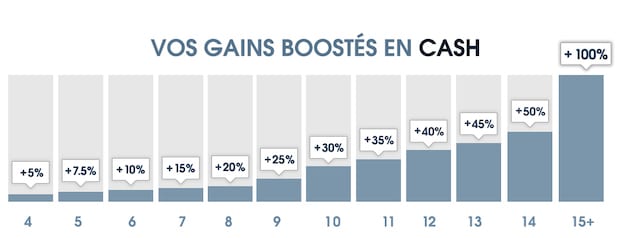 Combi Boost Net Bet