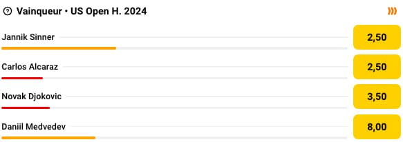 Cotes Betclic ATP US Open 2024