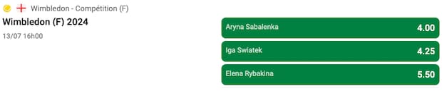 Cotes Unibet Wimbledon 2024 tableau féminin