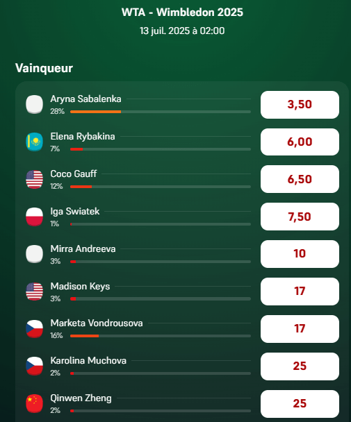 favorites wimbledon 2025