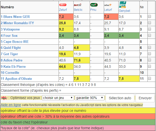 comparateur de cotes turf